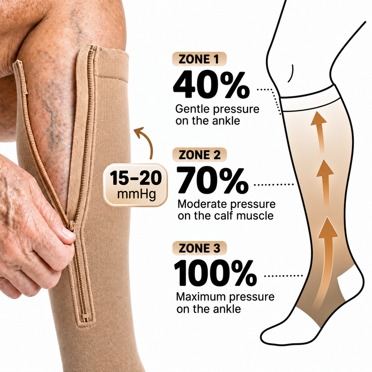 Zipper Compression Socks