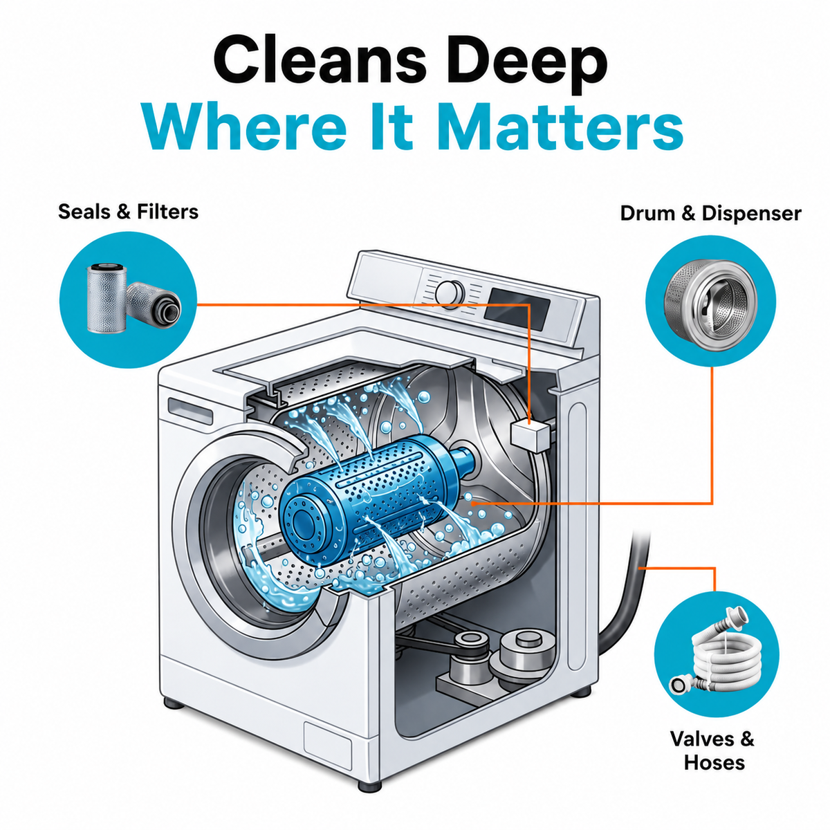 Deep-Cleaning Tablets for Washing Machines