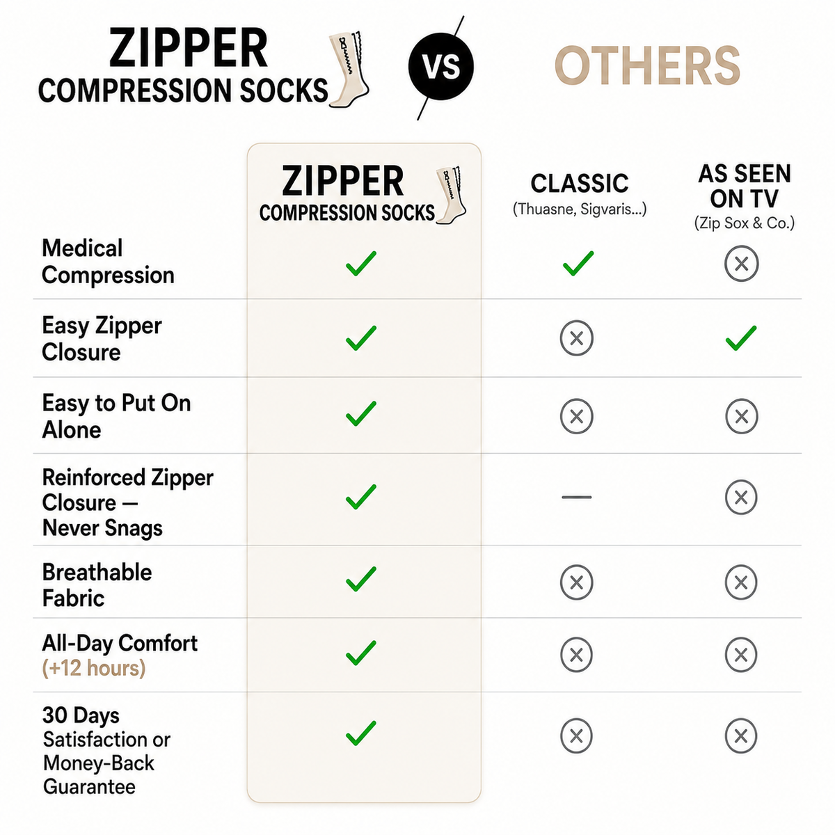 Zipper Compression Socks