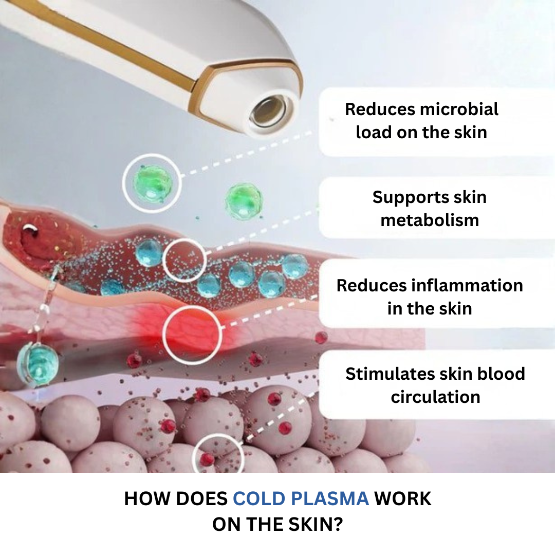 My Coldplasma Home - Skin Beauty Booster