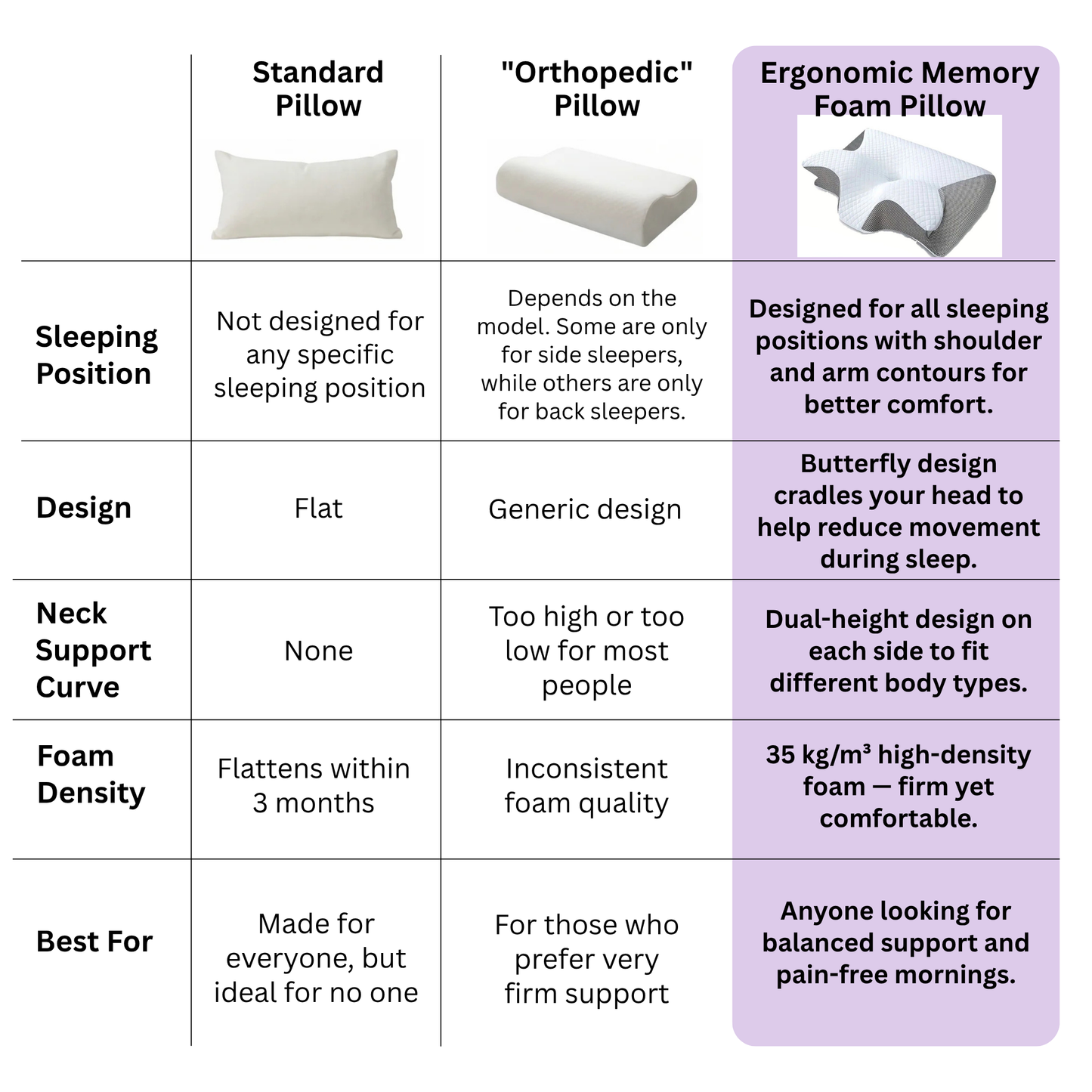 Ergonomic Memory Foam Pillow